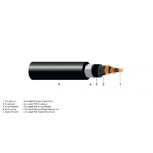 Kabel NYFGBY Jembo