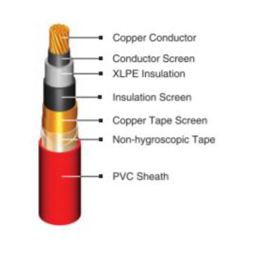 Kabel KMI N2XS2Y