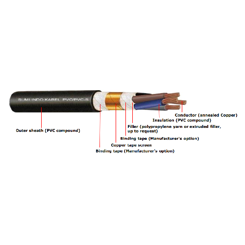 Kabel Sumi Indo NYSY