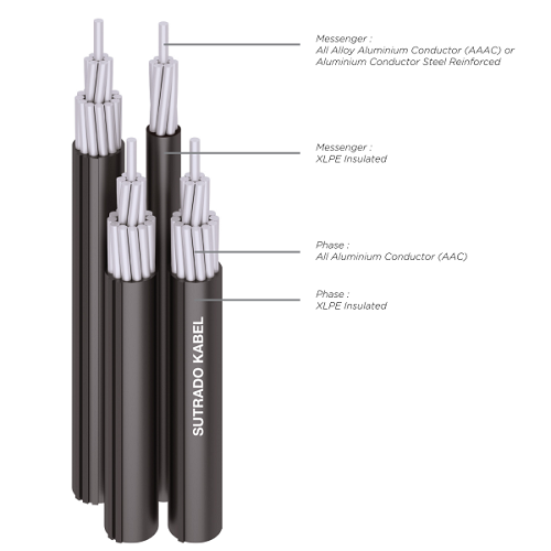 Kabel Udara Twisted Sutrado NFA2X-T