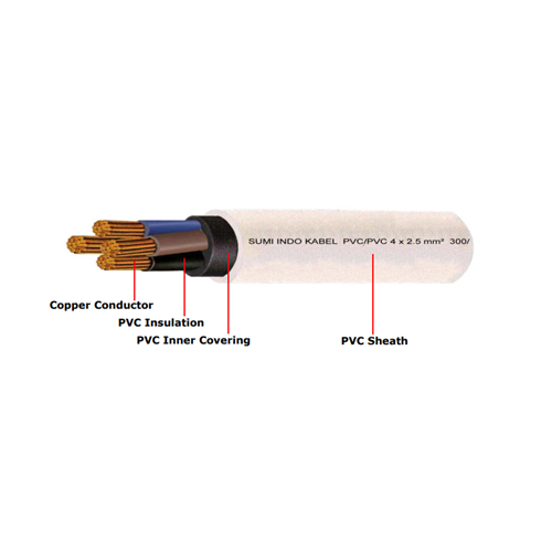 Kabel Sumi Indo NYM
