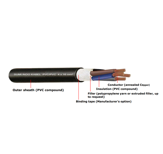 Kabel NYY 3x2.5 - 300mm Sumi Indo