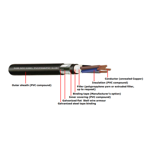 Kabel Sumi Indo NYFGbY 120mm2