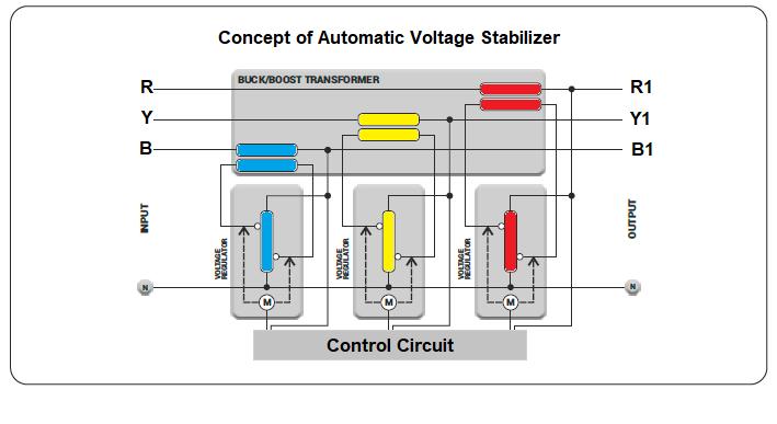 Stabilizer Yoritsu 3 Phase: Fungsi, Harga, dan Cara Memilih Stabilizer Listrik 3 Phase untuk Industri