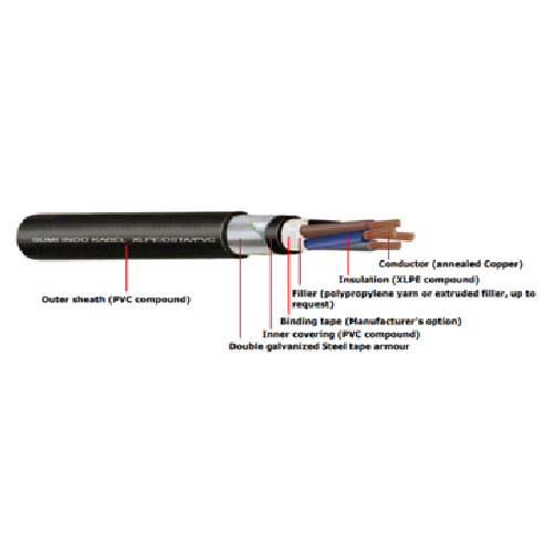Kabel Listrik N2XBY 600/1000 V Sumi Indo