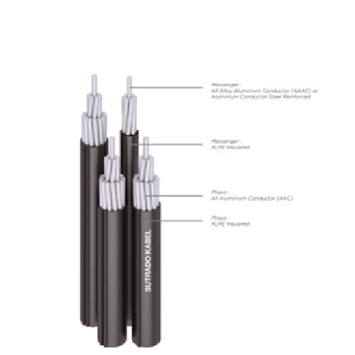 Kabel Listrik Sutrado NFA2X-T 0.6/1 (1.2) kV Twisted